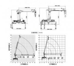 【随车吊】随车起重运输车厂家直销及图片